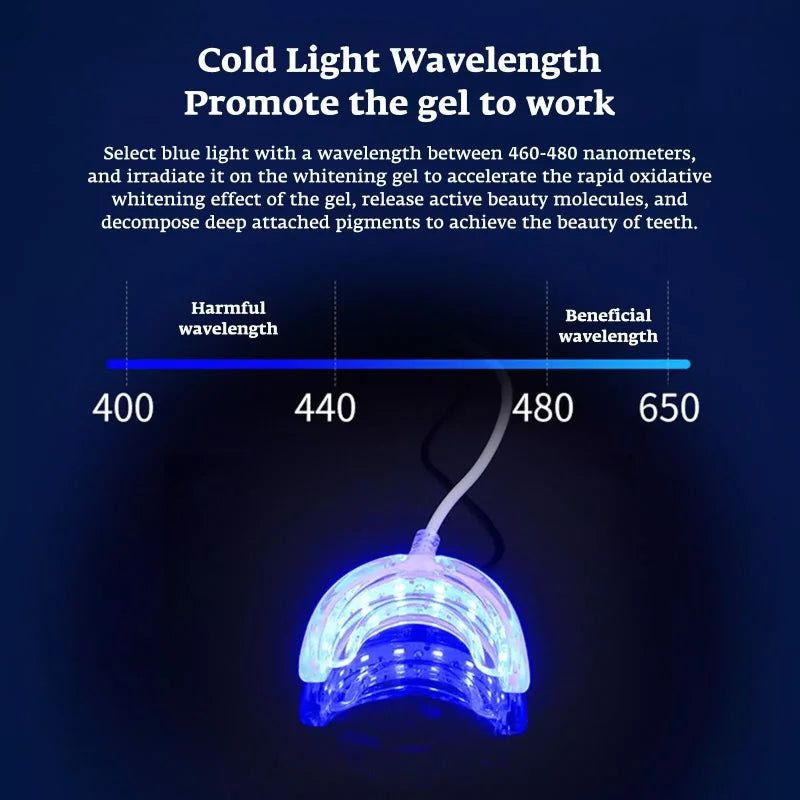 Teeth Whitening Accelerator Smart LED Blue Light Portable USB/iPhone/Android Charging Device